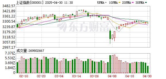 最好的配资官网 A股三大指数震荡整理 PEEK材料概念股爆发