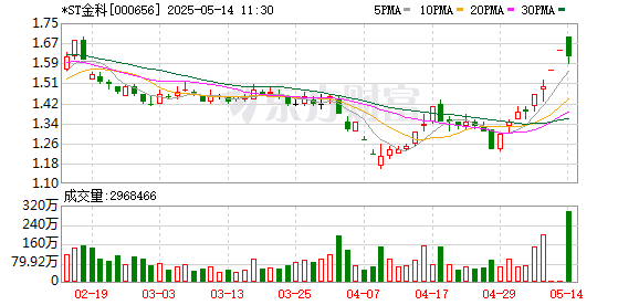 证券配资服务网 1470亿债务重组破冰 金科股份三年后终于绝地“重生”