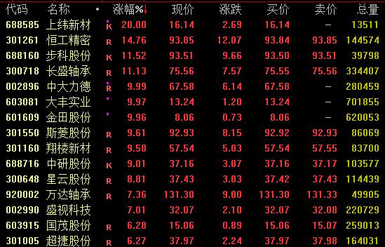 配资第一门户 涨停潮！这一概念，集体爆发！